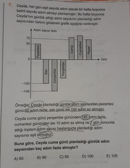 7. Ceyda, her gün eşit sayıda adım atarak bir hafta boyunca
belirli sayıda adım atmayı planlamıştır. Bu hafta boyunca
Ceyda'nın günlük attığı adım sayısının planladığı adım
sayısından farkını gösteren grafik aşağıda verilmiştir.
Adım sayısı farkı
02 (3
75
50
0
-100
-140
Pazartesi
Sali
Çarşamba
Perşembe
Cuma
Cumartesi
Pazar
Gün
Örneğin; Ceyda planladığı günlük adım sayısından pazartesi
günü 50 adım fazla. salı günü ise 100 adim az atmistir.
Ceyda cuma günü perşembe gününden 165 adım fazla,
cumartesi gününden ise 10 adım az atmış ve 7 gün sonunda
attığı toplam adım sayısı başlangıçta planladığı adım
sayısına eşit olmuştur.
Buna göre, Ceyda cuma günü planladığı günlük adım
sayısından kaç adım fazla atmıştır?
A) 85
B) 90
C) 95
D) 100
E) 105