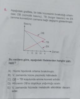 6. Aşağıdaki grafikte, bir bitki hücresinin bırakıldığı ortam-
daki OB (ozmotik basing), TB (turgor basıncı) ve EK
(emme kuvvet)nin zamana bağ değişimi gösterilmiştir.
TS
NN V
EX
Bu verilere göre, aşağıdaki ifadelerden hangisi yan
A) Hücre hipotonik ortama birakılmishe
B) V zamanda hicre plazmoliz halindedir.
C) OF=TB koşulunda emme kuvvet) sifirdle
D) Hücrenin OB's iştikçe yoğunluğu azalır.
E) V zamanda hücrede metabolik etkinlikler devam