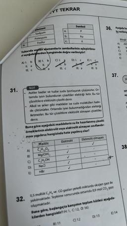 31.
Ilt.
b
11. a
III. C
A) I.
32.
Element
Sodyum
Potasyum
Fosfor
Al
Yukarıda verilen elementlerin sembollerinin eşleştirilme-
si aşağıdakilerden hangisinde doğru verilmiştir?
DI
B) I. b
11. C
H. a
YT TEKRAR
a.
Madde
b.
CH₂O
Mg(OH),
C,H,OH
NaCl
HBr
NOT
Asitler bazlar ve tuzlar suda iyonlaşarak çözünürler. Or-
tamda iyon bulunduran çözeltiler elektriği iletir. Bu tür
çözeltilere elektrolit çözelti denir.
Alkol ve şeker gibi maddeler ise suda molekülleri halin-
de çözünürler. Ortamda iyon bulunmadığından elektriği
iletmezler. Bu tür çözeltilere elektrolit olmayan çözeltiler
denir.
Sembol
P
Buna göre aşağıdaki maddelerin su ile hazırlanmış çözelti
örneklerinin elektrolit veya elektrolit olmayan sınıflandır-
ması yapılırsa hangisinde hata yapılmış olur?
Elektrolit olmayan
Na
K
Cl. a D) I. C
116
III. a
Elektrolit
1
✓
E) I. C
Ta
Ill. b
✓
Q12
36. Aşağıda for
liş verilmiş
0,5 mollük C₂H, ve CO gazlanı yeterli miktarda oksijen gazı ile
yakılmaktadır. Tepkime sonucunda ortamda 0,9 mol CO₂ gazi
oluşmaktadır.
Buna göre, başlangıçta kanşımın toplam kütlesi aşağıda-
kilerden hangisidir? (H1, C:12, 0:16)
D) 13
37.
E) 14
Bileşik
A)
B)
C)
AKC
M
F
H
HF
aş
A
E
38