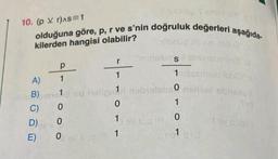 10. (pr)AS 1
olduğuna göre, p, r ve s'nin doğruluk değerleri aşağıda-
kilerden hangisi olabilir?
UP
P
A) 1
B)mm10 id
0
0
C)
D)
E)
0
10bnuo 89
minsturs
1
1mesemaid
1ri nobielobro neihov sbhsxuy
0
1
1
1
0
1
1-9v p