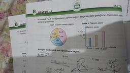 B DENE
18. Kve Lbč
tanecik y
Buna
ile ilç
A) 1
O
A) 120
7.sınıf
Grafik 1: Öğrenci sayısının dağılımı
8.sınıf
B
DENEME-4
7. Bir okulda 6, 7 ve 8. sınıf öğrencilerinin sayısının dağılımı aşağıdaki daire grafiğinde, öğrencilerin sayısı
grafiğinde gösterilmiştir.
100°
6.sınıf
120
100.
140°
TOY AL
B) 210
YA
TENT NES
Buna göre bu okuldaki 8. sınıf öğrenci sayısı kaçtır?
360
19 160 -10
Xx+30
TAYINCILIK
EMI.
Grafik 2: Öğrenci sayısı
Öğrenci sayısı
x+60?
x+30
X
6. sınıf 7. sınıf 8. sınıf
C) 180
MATE
nd
Sınıflar
360
140
120
7. Aşağıda "sıkı" sözcüğ
D)
Aseñidala