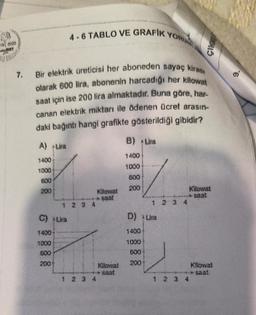 19 2020
MAT
7.
Bir elektrik üreticisi her aboneden sayaç kirası
olarak 600 lira, abonenin harcadığı her kilowat
saat için ise 200 lira almaktadır. Buna göre, har-
canan elektrik miktarı ile ödenen ücret arasın-
daki bağıntı hangi grafikte gösterildiği gibidir?
A) Lira
1400
1000
600
200
4-6 TABLO VE GRAFIK YORU
C) Lira
1000
600
200
1 2 3 4
->saat
Kilowat
1 2 3 4
Kilowat
saat
B) Lira
1400
1000
600
200
1 2 3
D) Lira
1400
1000
600
200
4
ÇIKMS
Kilowat
saat
Kilowat
**** saat:
1 2 3 4
9.