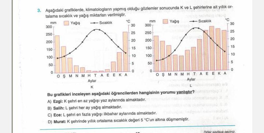3. Aşağıdaki grafiklerde, klimatologların yapmış olduğu gözlemler sonucunda K ve L şehirlerine ait yıllık or-
talama sıcaklık ve yağış miktarları verilmiştir.
mm
Yağış
-Sıcaklık
300
250
200
150
100
50
0
°C
OSMNMHTAEEKA
Aylar
K
30
25
20
15
10
5
0
M
mm
300-