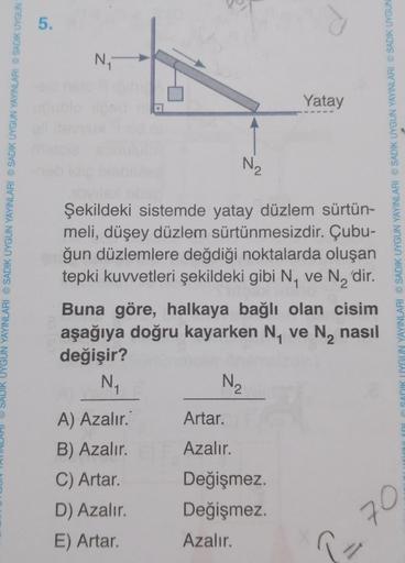 UYGUN YAYINLARI SADIK UYGUN YAYINLARI SADIK UYGUN YAYINLARI SADIK UYGUN
5.
N₁
N₂
Şekildeki sistemde yatay düzlem sürtün-
meli, düşey düzlem sürtünmesizdir. Çubu-
ğun düzlemlere değdiği noktalarda oluşan
tepki kuvvetleri şekildeki gibi N₁ ve N₂ 'dir.
Artar.