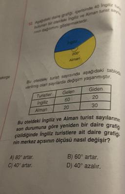 ekirge
12. Aşağıdaki daire grafiği, içerisinde 40 Ingliz
bulunan bir oteldeki İngiliz ve Alman turist
rinin dağılımını göstermektedir.
Bu oteldeki turist sayısında aşağıdaki tablon
verilmiş olan sayılarda değişim yaşanmıştır.
Turistler
ingiliz
A) 80° artar.
C) 40° artar.
200
Alman
Alman
Gelen
60
20
Giden
20
30
Bu oteldeki İngiliz ve Alman turist sayılarının
son durumuna göre yeniden bir daire grafig
çizildiğinde İngiliz turistlere ait daire grafigi.
nin merkez açısının ölçüsü nasıl değişir?
B) 60° artar.
D) 40° azalır.