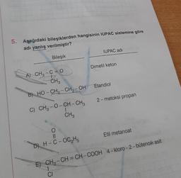 5. Aşağıdaki bileşiklerden hangisinin IUPAC sistemine göre
adı yanlış verilmiştir?
Bileşik
A) CH₂ - C = O
CH3
B) HO-CH₂-CH₂-OH
C) CHg-O-CH – CH
CH3
O
11
D) H-C-OC₂H5
IUPAC adı
CI
Dimetil keton
Etandiol
2 - metoksi propan
Etil metanoat
E) CH₂-CH=CH-COOH 4-kloro-2-bütenoik asit