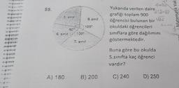 59.
5 sind
6 sind
A) 180
60
& sinit
120
7. Sinif
B) 200
Yukarıda verilen
grafiği toplam 900
öğrencisi bulunan bir
okuldaki öğrencileri
sınıflara göre dağılımını
göstermektedir.
daire...
C) 240
V64
Buna göre bu okulda
5.sınıfta kaç öğrenci
vardır?
D) 250
Matematik Vak