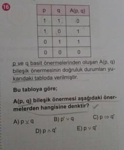 16
p
1
1
0
q
1
0
1
0
p ve q basit önermelerinden oluşan A(p, q)
bileşik önermesinin doğruluk durumları yu-
karıdaki tabloda verilmiştir.
A) pv q
0
A(p, q)
0
1
Bu tabloya göre;
A(p, q) bileşik önermesi aşağıdaki öner-
melerden hangisine denktir?
B) p' v q
D) p^ q'
1
0
C) p⇒ q'
E) pv q'