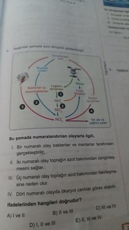 Aşağıdaki şemada azot döngüsü gösterimi
3
Biyolojik
yoldan
Bakteriler ve
siyanobakteriler
3
Leşlerin
ayrışması
NH
+2
NO ₂
-NO
bileşikler
Azotun
ayrışması
Testokl
Yer alti ve
yağmur sulan
D) I, II ve III
Bu şemada numaralandırılan olaylarla ilgili,
I. Bir numaralı olay bakteriler ve mantarlar tarafından
gerçekleştirilir.
8. Aşağıda
II. İki numaralı olay toprağın azot bakımından zenginleş-
mesini sağlar.
III. Üç numaralı olay toprağın azot bakımından fakirleşme-
sine neden olur.
IV. Dört numaralı olayda ökaryot canlılar görev alabilir.
ifadelerinden hangileri doğrudur?
A) I ve II
B) II ve III
E) II, III ve IV
C) IIl ve IV