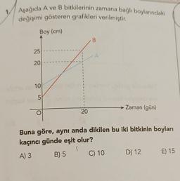 Aşağıda A ve B bitkilerinin zamana bağlı boylarındaki
değişimi gösteren grafikleri verilmiştir.
Boy (cm)
25
20
10
LO
5
1
20
B
A
Zaman (gün)
Buna göre, aynı anda dikilen bu iki bitkinin boyları
kaçıncı günde eşit olur?
s
A) 3
B) 5
C) 10
D) 12
E) 15