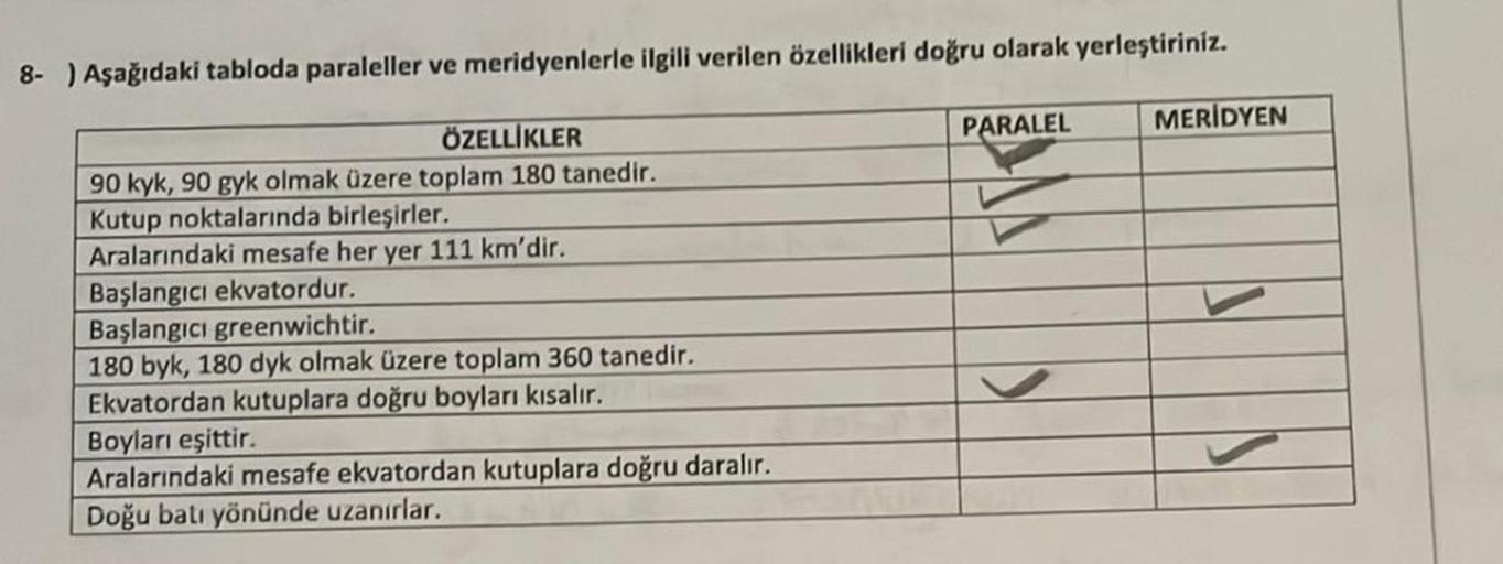 8- ) Aşağıdaki tabloda paraleller ve meridyenlerle ilgili verilen özellikleri doğru olarak yerleştiriniz.
ÖZELLİKLER
90 kyk, 90 gyk olmak üzere toplam 180 tanedir.
Kutup noktalarında birleşirler.
Aralarındaki mesafe her yer 111 km'dir.
Başlangıcı ekvatordu