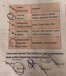 7.
M
Ortaya
çıktığı bölge
O
AN ve II
Yayılma
alanları
Etkileşimde
olduğu kültürler
Maddi kültür
öğeleri
Ortaya çıktığı
bölgedeki
geçim tarzı
Anadolu
D) II ve V
Batida Avrupa, kuzeyde
Sibirya, güneyde Hindistan
Arap, Yunan, Pers, Hint
At, kilim, han, hamam, cami,
köprü, kervansaray
Yukarıdaki tabloda Türk kültürüyle ilgili numaralandırı-
larak verilen bilgilerden hangileri yanlıştır?
Madencilik, deniz ticareti
Q
ve V
III ve V
ONI ve IV