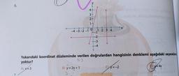 6.
H
-4-3-2-1
4
3
B) y = 2x + 1
3
0
- NW
y
2-
17
0
+
1 2 3 4
-1
og nuss
-2
-3
-4
Yukarıdaki koordinat düzleminde verilen doğrulardan hangisinin denklemi aşağıdaki seçeneklerd
yoktur?
0,3
A) X=3
X
y=-2
y 4x