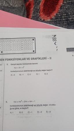 ok-
.c
DEMARCDE
DEN FONKSİYONLAR VE GRAFİKLERİ - II
5. Gerçel sayılar kümesinde tanımlı
f(x)=2x-x²
6.
12
14
fonksiyonunun alabileceği en büyük değer kaçtır?
A)-2 B)-1 C) 0
D) 1
E) 2
f(x) = mx² + 2mx + 6m-1
fonkslyonunun alabileceği en büyük değer -6 oldu-
ğuna göre, m kaçtır?
A) 1
B) 0
C) -1.
D)-2 E) -3
9.