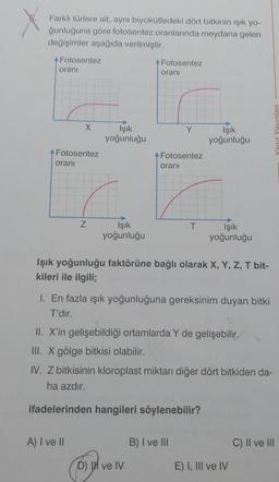 Farklı türlere ait, aynı biyokütledeki dört bitkinin ışık yo-
ğunluğuna göre fotosentez oranlarında meydana gelen
değişimler aşağıda verilmiştir.
Fotosentez
oranı
Fotosentez
oranı
X
N
Işık
yoğunluğu
Işık
yoğunluğu
A) I ve II
Fotosentez
oranı
Fotosentez
oranı
Y
D) I ve IV
T
Işık yoğunluğu faktörüne bağlı olarak X, Y, Z, T bit-
kileri ile ilgili;
1. En fazla ışık yoğunluğuna gereksinim duyan bitki
T'dir.
ifadelerinden hangileri söylenebilir?
Işık
yoğunluğu
II. X'in gelişebildiği ortamlarda Y de gelişebilir.
III. X gölge bitkisi olabilir.
IV. Z bitkisinin kloroplast miktarı diğer dört bitkiden da-
ha azdır.
B) I ve III
Işık
yoğunluğu
E) I, III ve IV
Yanıt Yayınları
C) II ve III