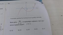 x₁ ve
özüm
<2
Do
+
++
13.
-3
f(x)
Buna göre,
X-2
larının toplamı kaçtır?
A) 30
B) 29
O
mul musco
Yukarıdaki şekilde f(x) fonksiyonunun grafiği verilmiştir.
100
%
C) 26
< 0 eşitsizliğini sağlayan x tam sayı-
X+2
D) 25
E) 21