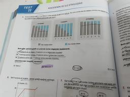 TEST
11
80
5. Erime sıcaklığındaki X, Y ve Z sıvıları özdeş ısıtıcılar ile eşit süre ısıtılıyor. Bu süre içinde her bir dakika sonrasında kaptaki kati
Sıvı miktarlarındaki değişim grafiklerdeki gibi oluyor.
Xmaddesi
MADDENİN ISI İLE ETKİLEŞİMİ
01. 2. 3. 4. 5.
Sıcaklık (°C)
Katı madde miktarı
Buna göre, yalnızca grafik ve yukarıda verilen bilgilerden faydalanarak,
X katısının öz ısı değeri, Y katısının öz ısı değerinden büyüktür.
XY katısının erime noktası, Z katısının erime noktasından büyüktür.
W.Z katısının erime Isısı, Y katısının erime ısısından büyüktür,
çıkarımlarından hangileri yapılabilir?
A) Yalnız I
B) Yalnız III
6. Saf X Sivisina ait sıcaklık-zaman grafiği aşağıda verilmiştir.
Y maddesi
0 1. 2. 3. 4. 5.
Sivi madde miktarı
C) I ve II
Z maddesi
0 1. 2. 3. 4. 5.
35 °C
Türkiye'de temelle
ya sektörü, sana
ürünlere olan ge
ara kimyasal ürü
huriyet dönemir
tesisleri devlet t
leşme hamlesi
olarak artmişti
maddelerin ü
Daha sonrak
rim yapmaya
olmadığı ve
1950'li yılla
şında doğr
Buna gör
Gelişin
38 °C
1.
7. Eşit kütleli X ve Y saf sıvıları özdeş ısıtıcılarla eşit süre isitil
yor. İlk sıcaklıkları eşit olan sıvıların son sıcaklıkları şekilde
belirtildiği gibi farklı oluyor.
D) II ve Il
Devle
1950
çıkarım
Lisanne
2. Kin
lar