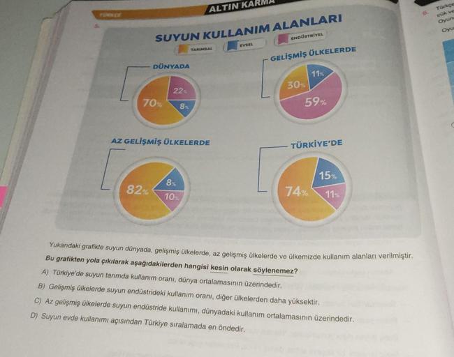 5.
SUYUN KULLANIM ALANLARI
ENDÜSTRİYEL
DÜNYADA
70%
82%
22%
ALTIN KAR
8%
TARIMSAL
AZ GELİŞMİŞ ÜLKELERDE
8%
10%
EVSEL
GELİŞMİŞ ÜLKELERDE
30%
11%
59%
TÜRKİYE'DE
74%
15%
11%
Yukarıdaki grafikte suyun dünyada, gelişmiş ülkelerde, az gelişmiş ülkelerde ve ülkemi