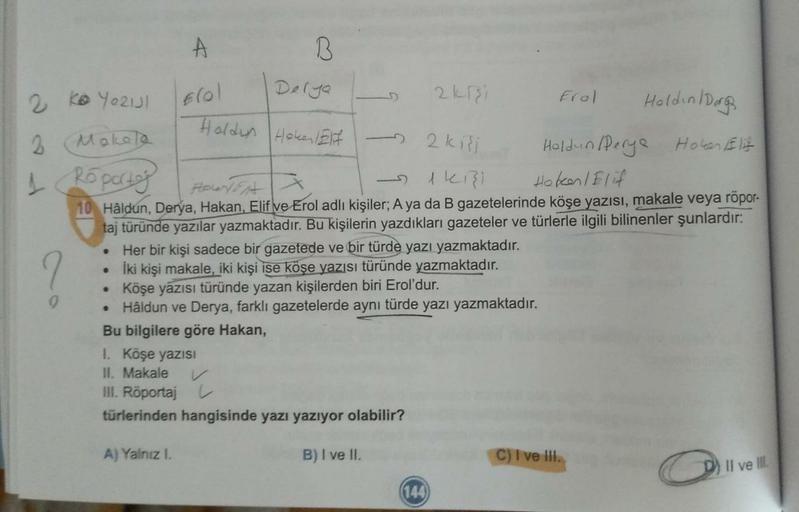A
frol
?
Delya
2 K Yazıl
Holdin/Dag
2
Mokola
2 kişi
Holdun Perye Hoker /lif
1 Roportos HOLYFI
14131
Hoben / Elif
10 Hâldun, Derya, Hakan, Elif ve Erol adlı kişiler; A ya da B gazetelerinde köşe yazısı, makale veya röpor-
taj türünde yazılar yazmaktadır. Bu