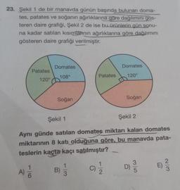 23. Şekil 1 de bir manavda günün başında bulunan doma-
tes, patates ve soğanın ağırlıklarına göre dağılımını gös-
teren daire grafiği, Şekil 2 de ise bu ürünlerin gün sonu-
na kadar satılan kısımlarının ağırlıklarına göre dağılımını
gösteren daire grafiği verilmiştir.
Patates
120°
A)
Domates
108°
/
Soğan
Şekil 1
Şekil 2
Aynı günde satılan domates miktarı kalan domates
miktarının 8 katı olduğuna göre, bu manavda pata-
teslerin kaçta kaçı satılmıştır?
B)
Patates
C)
Domates
120°
1
2
Soğan
D)
3
E)
23