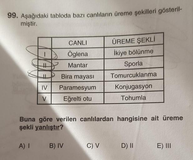 99. Aşağıdaki tabloda bazı canlıların üreme şekilleri gösteril-
miştir.
11
IV
V
CANLI
Öglena
Mantar
Bira mayası
Paramesyum
Eğrelti otu
A) I B) IV
ÜREME ŞEKLİ
İkiye bölünme
C) V
Sporla
Tomurcuklanma
Buna göre verilen canlılardan hangisine ait üreme
şekli ya