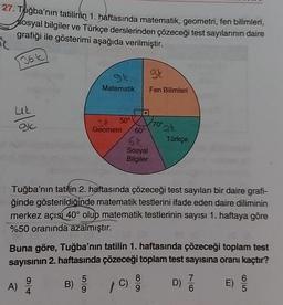 27. Tuğba'nın tatilinin 1. haftasında matematik, geometri, fen bilimleri,
Sosyal bilgiler ve Türkçe derslerinden çözeceği test sayılarının daire
grafiği ile gösterimi aşağıda verilmiştir.
r
36k
5/0³
9t
Matematik
A) 9/10
4
50°
S&
Geometri 60°
6k
Sosyal
Bilgiler
|
9k
Fen Bilimleri
Tuğba'nın tatilin 2. haftasında çözeceği test sayıları bir daire grafi-
ğinde gösterildiğinde matematik testlerini ifade eden daire diliminin
merkez açısı 40° olup matematik testlerinin sayısı 1. haftaya göre
%50 oranında azalmıştır.
√70°
Buna göre, Tuğba'nın tatilin 1. haftasında çözeceği toplam test
sayısının 2. haftasında çözeceği toplam test sayısına oranı kaçtır?
B) 5
E)
8
C) 9
Türkçe
7
D) /
6