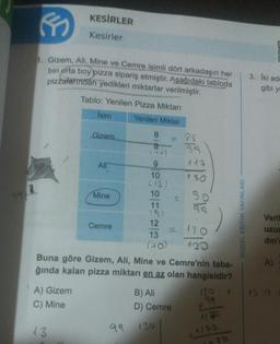 99
←
1. Gizem, Ali, Mine ve Cemre isimli dört arkadaşın her
biri orta boy pizza sipariş etmiştir. Aşağıdaki tabloda
pizzalarından yedikleri miktarlar verilmiştir.
Tablo: Yenilen Pizza Miktarı
Isim
Yenilen Miktar
A) Gizem
C) Mine
KESİRLER
Kesirler
13
Gizem.
Al
Mine
Cemre
8
99
9
10
(13)
10
11
(9)
12
13
(40)
98
SS
Buna göre Gizem, Ali, Mine ve Cemre'nin taba-
ğında kalan pizza miktarı en az olan hangisidir?
B) Ali
D) Cemre
130
117
130
so
35
120
130
130 2
99
41 39
1/70
PED
MODEL EĞİTİM YAYINLARI
3. Iki ade
gibi ye
Veril
Uzu
dm'e
A)
13.11