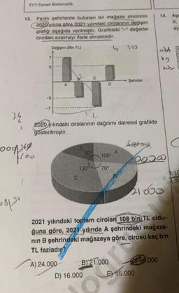 36
TYT/Temel Matematik
13. Farklı şehirlerde bulunan bir mağaza zincirinin
2020 yılına göre 2021 yılındaki cirolarının değişim
grafiği aşağıda verilmiştir. Grafikteki "-" değerler
cirodaki azalmayı ifade etmektedir.
Değişim (Bin TL)
1.
-81-26
Good/100
360
7
5
C
2020 yılındaki cirolarının dağılımı dairesel grafikte
gösterilmiştir.
D
60°
130°
D
100°
D) 16.000
70°
B)21.000
4 323
Şehirler
A
Letos
00000
2021 yılındaki toplam cirolar 108 bin TL oldu-
ğuna göre, 2021 yılında A şehrindeki mağaza-
nın B şehrindeki mağazaya göre, cirosu kaç bin
TL fazladır?
A) 24.000
14. Aşa
X,
ay
21000
7
abt
kg
E) 15.000
9.000
MC