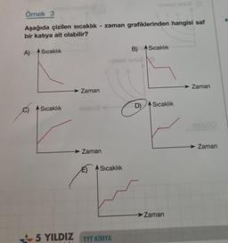 Örnek 3
Aşağıda çizilen sıcaklık - zaman grafiklerinden hangisi saf
bir katıya ait olabilir?
A)
Sıcaklık
Sıcaklık
Zaman
Zaman
oniasd erlu8
Sıcaklık
B) Sıcaklık
3
5 YILDIZ TYT KİMYA
D) Sıcaklık
P
Zaman
Zaman
Zaman