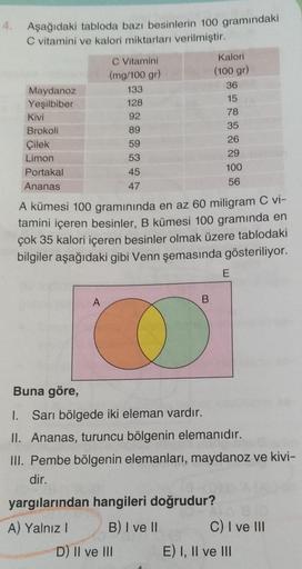 4.
Aşağıdaki tabloda bazı besinlerin 100 gramındaki
C vitamini ve kalori miktarları verilmiştir.
Maydanoz
Yeşilbiber
Kivi
Brokoli
Çilek
Limon
Portakal
Ananas
C Vitamini
(mg/100 gr)
133
128
92
89
59
53
45
47
A
A kümesi 100 gramınında en az 60 miligram C vi-