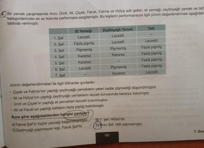 Bir yemek yarışmasında Arzu, Ümit, Ali, Çiçek, Faruk, Fatma ve Hülya adlı şefler; et yemeği, zeytinyağlı yemek ve tatl
kategorilerinden en az ikisinde performans sergilemiştir. Bu kişilerin performansıyla ilgili jürinin değerlendirmesi aşağıdak
tabloda ver