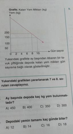 Grafik: Kalan Yem Miktarı (kg)
Yem (kg)
200
150
100
50
Gün sayısı
0 2 4 6 8 10.
Yukarıdaki grafikte ay başından itibaren bir ta-
vuk çiftliğinde depoda kalan yem miktarı gün
sayısına bağlı olarak gösterilmiştir.
Yukarıdaki grafikten yararlanarak 7 ve 8. so-
ruları cevaplayınız.
Ay başında depoda kaç kg yem bulunmak-
tadır?
A) 450 B) 400 C) 350 D) 300
Depodaki yemin tamamı kaç günde biter?
A) 12
B) 14
C) 16
D) 18
9.