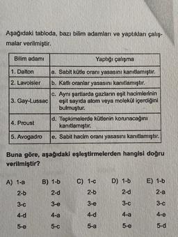 Aşağıdaki tabloda, bazı bilim adamları ve yaptıkları çalış-
malar verilmiştir.
Bilim adamı
1. Dalton
2. Lavoisier
3. Gay-Lussac
4. Proust
5. Avogadro
A) 1-a
2-b
Yaptığı çalışma
a. Sabit kütle oranı yasasını kanıtlamıştır.
b. Katlı oranlar yasasını kanıtlamıştır.
c. Aynı şartlarda gazların eşit hacimlerinin
eşit sayıda atom veya molekül içerdiğini
bulmuştur.
Buna göre, aşağıdaki eşleştirmelerden hangisi doğru
verilmiştir?
3-c
4-d
5-e
d. Tepkimelerde kütlenin korunacağını
kanıtlamıştır.
e. Sabit hacim oranı yasasını kanıtlamıştır.
B) 1-b
2-d
3-e
4-a
5-c
C) 1-c
2-b
3-e
4-d
5-a
D) 1-b
2-d
3-c
4-a
5-e
E) 1-b
2-a
3-c
4-e
5-d