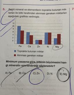 5. Belirli mineral ve elementlerin toprakta bulunan mik-
tarları ile bitki tarafından alınması gereken miktarları
aşağıdaki grafikte verilmiştir.
12
16
8
6
4
2
0
Fe
Ca
Zn N
Toprakta bulunan miktar
Alınması gereken miktar
Minimum yasasına göre, bitkinin büyümesini han-
gi mineralin sınırlandırdığı söylenebilir?
A) Fe B) Ca
C) Zn
Mg
D) N
E) Mg
7.