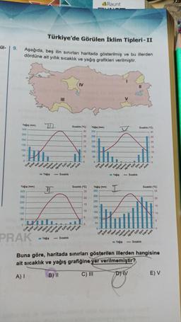 ül-
9.
Yağı (mm)
300
250
200
150
100
50
D
Türkiye'de Görülen İklim Tipleri-II
Aşağıda, beş ilin sınırları haritada gösterilmiş ve bu illerden
dördüne ait yıllık sıcaklık ve yağış grafikleri verilmiştir.
tu
Ocak
Şubat
Yağı (mm)
300
250
200
150
100
50
0
Ocak
Mart
PRAK
Subat
Nisan
Lan
Mart
Mays
Eylül
Haziran
Temmuz
Ağustos
- Yağış
Nisan
Mayis
Haziran
Temmuz
|||
Yağış
-Sıcaklık
Ekim
Ağustos
Eylü
-Sıcaklık
Sıcaklık (C)
30
IV
Kasim
Aralk
Ekim
Kasım
25
Arak
20
15
10
Sıcaklık (C)
25
-5
0
20
15
10
5
0
Yağış (mm)
300
250
200
150
100
0
Ocak
150
100
LUAR
50
Yağı (mm)
350
300
250
200
Ocak
Raunt
Subat
Mart
Subat
Nisan
Mayıs
Haziran
Temmuz
Yağış
I
V
Mart
Nisan
Mayis
Ağustos
Haziran
-Sıcaklık
11
Eyul
Ekim
Sıcaklık ("C)
30
Eylul
Temmuz
Ağustos
Yağış -Sıcaklık
Arakk
Kasim
25
20
15
10
S
Sıcaklık ("C)
25
20
15
10
Ekim
Kasim
Araik
Buna göre, haritada sınırları gösterilen illerden hangisine
ait sıcaklık ve yağış grafiğine yer verilmemiştir?
A) I
B) II
C) III
DHV
E) V