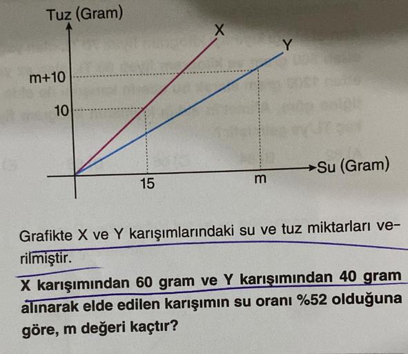 Tuz (Gram)
m+10
10
15
X
3
Y
Su (Gram)
Grafikte X ve Y karışımlarındaki su ve tuz miktarları ve-
rilmiştir.
X karışımından 60 gram ve Y karışımından 40 gram
alınarak elde edilen karışımın su oranı %52 olduğuna
göre, m değeri kaçtır?