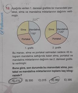 ✔Fullmatematik
X-}>
12. Aşağıda verilen 1. dairesel grafikte bir manavdaki por-
takal, elma ve mandalina miktarlarının dağılımı veril-
miştir.
225
Elma Mandalina
150°
Portakal
Elma Mandalina
120°
1. grafik
2. grafik
Bu manav, elma ve portakal satmadan sadece 45 ki-
logram mandalina sattığında kalan elma, portakal ve
mandalina miktarlarının dağılımı ise 2. dairesel grafik-
te verilmiştir.
B) 300
Portakal
Buna göre, son durumda bu manavdaki elma, por-
takal ve mandalina miktarlarının toplamı kaç kilog-
ramdır?
A) 270
C) 315
360 E) 395