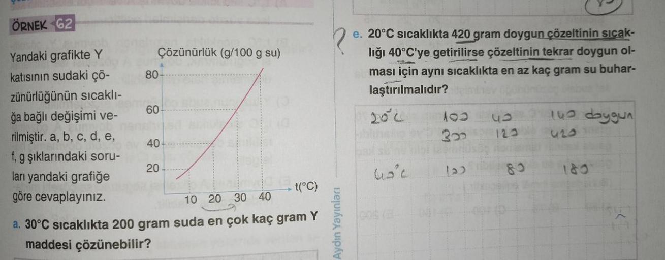 ÖRNEK 62
9500
Yandaki grafikte Y
katısının sudaki çö-
zünürlüğünün sıcaklı-
ğa bağlı değişimi ve-
rilmiştir. a, b, c, d, e,
f, g şıklarındaki soru-
ları yandaki grafiğe
göre cevaplayınız.
Noora 09.1
Çözünürlük (g/100 g su)
80-
60-
40-
20.
t(°C)
10 20 30 40