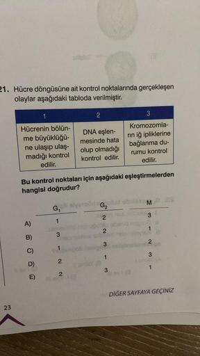 21. Hücre döngüsüne ait kontrol noktalarında gerçekleşen
olaylar aşağıdaki tabloda verilmiştir.
23
Hücrenin bölün-
me büyüklüğü-
ne ulaşıp ulaş-
madığı kontrol
edilir.
A)
B)
1
C)
D)
E)
Day!
Bu kontrol noktaları için aşağıdaki eşleştirmelerden
hangisi doğru