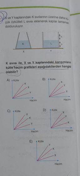 X ve Y kaplarındaki K sıvılarının üzerine daha kü
çük özkütleli L SIVISI eklenerek kaplar tamamen
dolduruluyor.
A) + Kütle
K
X
A Kütle
K
X
L.
Y
K SIVISI ile, X ve Y kaplarındaki karışımların
kütle hacim grafikleri aşağıdakilerden hangisi
olabilir?
X
Hacim
K
Y
Hacim
E)
L
D)
Y
B) Kütle
A Kütle
A Kütle
Y
K
h
X
K
Hacim
Y
X
Hacim
X
Y
-K
Hacim