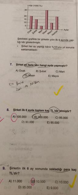 7.
30
20
15
10
5
Kar (1000 TL)
Ocak
Şubat
Mart
Nisan
D) Nisan
Mayıs
Şekildeki grafikte bir şirketin yılın ilk 6 ayında yap-
tığı kâr gösterilmiştir.
Haziran
Şirket her ay yaptığı kârın %10'unu yıl sonuna
saklamaktadır.
Parla
Ear → Nison
Şirket en fazla kârı hangi ayda yapmıştır?
A) Ocak
B) Şubat
C) Mart
A) 11.000 (B) 10.500
1
D) 95.000
Aylar
E) Mayıs
8. Şirket ilk 6 ayda toplam kaç TL kâr etmiştir?
A) 105.000 B) 100.000
C) 95.000
D) 90.000
E) 85.000
9. Şirketin ilk 6 ay sonunda sakladığı para kaç
TL'dir?
C) 10.000
E) 9.000