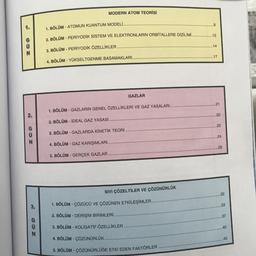 GUN
2.
GUN
3.
GUN
MODERN ATOM TEORİSİ
1. BÖLÜM - ATOMUN KUANTUM MODELİ..
2. BÖLÜM - PERİYODİK SİSTEM VE ELEKTRONLARIN ORBİTALLERE DİZİLİMİ.
3. BÖLÜM - PERİYODİK ÖZELLİKLER.
4. BÖLÜM - YÜKSELTGENME BASAMAKLARI.
GAZLAR
1. BÖLÜM - GAZLARIN GENEL ÖZELLİKLERİ VE GAZ YASALARI.
2. BÖLÜM - İDEAL GAZ YASASI..
3. BÖLÜM - GAZLARDA KİNETİK TEORİ.
4. BÖLÜM - GAZ KARIŞIMLARI....
5. BÖLÜM - GERÇEK GAZLAR
SIVI ÇÖZELTİLER VE ÇÖZÜNÜRLÜK
1. BÖLÜM - ÇÖZÜCÜ VE ÇÖZÜNEN ETKİLEŞİMLER.
2. BÖLÜM - DERİŞİM BİRİMLERİ..
3. BÖLÜM - KOLİGATİF ÖZELLİKLER
4. BÖLÜM - ÇÖZÜNÜRLÜK...
5. BÖLÜM - ÇÖZÜNÜRLÜĞE ETKİ EDEN FAKTÖRLER..
.12
.14
.17
..21
.22
.22
24
.28
.32
.33
..37
40
.40