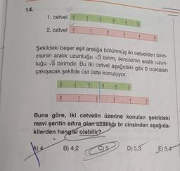 14.
1. cetvel
2. cetvel
0
0
1
B) 4,2
?
2
2
Şekildeki beşer eşit aralığa bölünmüş iki cetvelden birin-
Cisinin aralık uzunluğu √3 birim, ikincisinin aralık uzun-
luğu √5 birimdir. Bu iki cetvel aşağıdaki gibi 0 noktaları
çakışacak şekilde üst üste konuluyor.
2
3
3
C) 5
4
3
5
Buna göre, iki cetvelin üzerine konulan şekildeki
mavi şeritin sıfıra olan uzaklığı br cinsinden aşağıda-
kilerden hangisi olabilir?
5
5
D) 5,3
E) 5,4