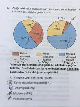 d
6.
Aşağıda iki farklı ülkede çalışan nüfusun ekonomik faaliyet
kollarına göre dağılışı gösterilmiştir.
1. ülke
%47
%21
1-11-zu
%32
Birincil
ekonomik
faaliyet
II. ülke
İkincil
ekonomik
faaliyet
A) Çalışma çağındaki nüfus miktarı
B Tarım topraklarının genişliği
Gelişmişlik düzeyi
Maden çeşitliliği
Yerleşme sayısı
Sewing
%28.3
Üçüncül
ekonomik
faaliyet
Hizmet
Tarim
Sanay:
Yalnızca grafikler incelendiğinde bu ülkelerin aşağıda
belirtilen özelliklerinden hangileri bakımından kesinlikle
birbirinden farklı olduğuna ulaşılabilir?
Torim.
%3.9
%67.8