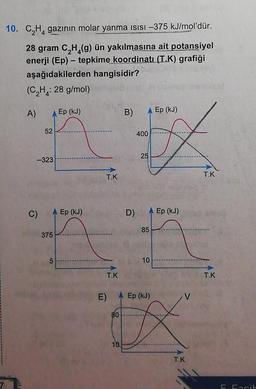 10. C₂H gazının molar yanma ısısı –375 kJ/mol'dür.
28 gram C₂H₂(g) ün yakılmasına ait potansiyel
enerji (Ep) - tepkime koordinatı (T.K) grafiği
aşağıdakilerden hangisidir?
(C₂H₂: : 28 g/mol)
A)
52
-323
C)
375
5
Ep (kJ)
Ep (kJ)
E)
T.K
T.K
B)
10
D)
400
25
85
10
Ep (kJ)
Ep (kJ)
Ep (kJ)
80
X
T.K
T.K
T.K
5. Facit