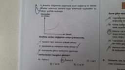6. lç Anadolu bölgesinde yaşamaya uyum sağlamış bir bitkide
ikbahar aylarında zamana bağlı terlemeyle kaybedilen su
miktarı grafikte verilmiştir.
Kaybedilen
su miktarı
Zaman
Grafikte verilen değişimin ortaya çıkmasında,
havanın nem oranının yüksek olması
II. topraktaki su miktarının fazla olması
U. stomalarda glikoz sentezinin yapılması
verilenlerden hangileri etkilidir?
A) Yalnız I
(B) Yalnız II
D) I ve III
E) Il ve Ill
C) I ve II
9.
Buna göre aşağ
Yapraklarda
doğrudan mi
B) Kökte bulana
rarak suyur
Bitkinin üst k
oluşu kohezy
rılara doğru
D) Topraktaki o
tan köke geç
Havanın nem
lik faaliyetler
Bitkilerde kök hü
ması modellenm
Kuru sünge