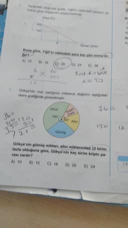 7.
360
210
Aşağıdaki doğrusal grafiks, Vigit'in cebindeki paranın za
mana göre değişimini göstermektedir.
200
Buna göre, Vigit'in cebindeki para kaç gün sonra bi-
for?
A) 12 B) 18 C) 20
120
Gökçe'nin mal varlığının miktarca dağılımı aşağıdaki
daire grafiğinde gösterilmiştir.
Döviz
160
D) 24
Nego
20d X=
bo" Altin
Gümüş
721
Gökçe'nin gümüş miktarı, altın miktarından 12 birim
fazla olduğuna göre, Gökçe'nin kaç birim kripto pa-
rası vardır?
A) 10 B) 15 C) 18 D) 20
360
E) 24
12
#1
111
He
A
1.D