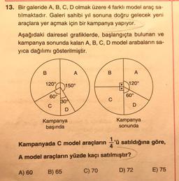 13. Bir galeride A, B, C, D olmak üzere 4 farklı model araç sa-
tılmaktadır. Galeri sahibi yıl sonuna doğru gelecek yeni
araçlara yer açmak için bir kampanya yapıyor.
Aşağıdaki dairesel grafiklerde, başlangıçta bulunan ve
kampanya sonunda kalan A, B, C, D model arabaların sa-
yıca dağılımı gösterilmiştir.
B
A) 60
120°
60°
C
30%
D
150°
Kampanya
başında
A
B) 65
B
C
A
120°
60°
D
Kampanyada C model araçların 'ü satıldığına göre,
4
A model araçların yüzde kaçı satılmıştır?
C) 70
Kampanya
sonunda
D) 72
E) 75