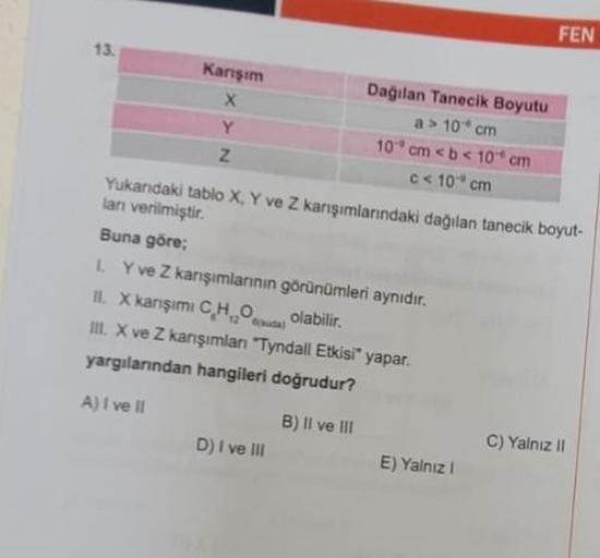 13.
Karışım
X
Y
Z
Dağılan Tanecik Boyutu
a> 10 cm
10 cm<b<10 cm
c< 10 cm
D) I ve Ill
Yukandaki tablo X, Y ve Z karışımlarındaki dağılan tanecik boyut-
lanı verilmiştir.
Buna göre;
1. Y ve Z karışımlarının görünümleri aynıdır.
II. X karışımı CHO olabilir.
I