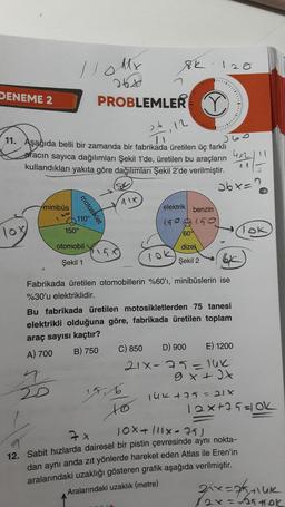 DENEME 2
minibüs
JJ
26,12
264
11. Aşağıda belli bir zamanda bir fabrikada üretilen üç farklı
aracın sayıca dağılımları Şekil 1'de, üretilen bu araçların
kullandıkları yakıta göre dağılımları Şekil 2'de verilmiştir.
motosiklet
20
110°
150°
ollx
268
PROBLEMLER Y
otomobil
Şekil 1
15x
8k120
Fabrikada üretilen otomobillerin %60'ı, minibüslerin ise
%30'u elektriklidir.
Bu fabrikada üretilen motosikletlerden 75 tanesi
elektrikli olduğuna göre, fabrikada üretilen toplam
araç sayısı kaçtır?
A) 700 B) 750
C) 850
15.6
elektrik benzin
1900150
60%
dizel
Şekil 2
to
36x="
402
AA
D) 900
E) 1200
21x-75= 14K
9x+3x
14K +75 = 21x
Tok
12x+75=10k
7x
JOX+ (11x-25)
12. Sabit hızlarda dairesel bir pistin çevresinde aynı nokta-
dan aynı anda zıt yönlerde hareket eden Atlas ile Eren'in
aralarındaki uzaklığı gösteren grafik aşağıda verilmiştir.
Aralarındaki uzaklık (metre)
21x=25₁+1 uk
2x=175 HOK